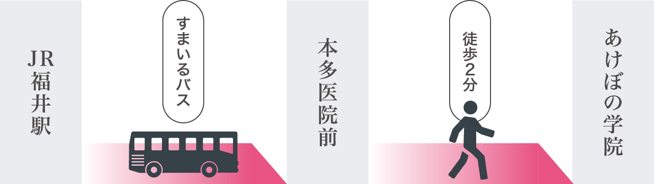 交通アクセス